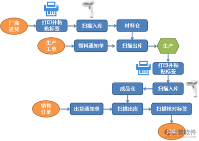 醫(yī)藥連鎖行業(yè)ERP軟件 開(kāi)發(fā)與經(jīng)營(yíng)新視角
