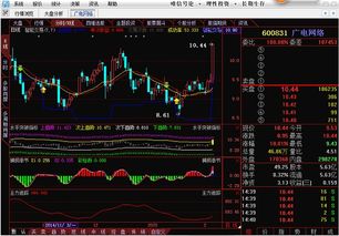 廣電網(wǎng)絡(luò)漲停揭秘 軟件開(kāi)發(fā)與經(jīng)營(yíng)雙輪驅(qū)動(dòng)，股價(jià)飆升至16.72元