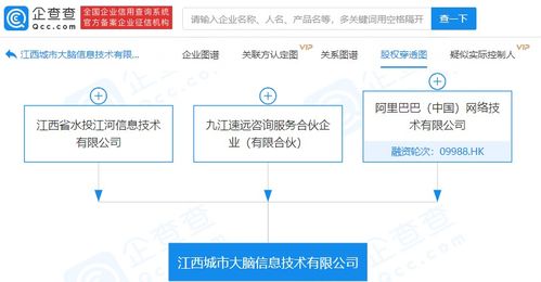 阿里巴巴布局信息技術(shù)新領(lǐng)域，參股成立大數(shù)據(jù)與軟件開(kāi)發(fā)公司