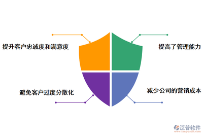 數(shù)字化賦能 房地產(chǎn)銷售管理軟件為企業(yè)帶來的核心優(yōu)勢與開發(fā)經(jīng)營之道