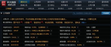 金融科技與科創板獨角獸引領創新，大數據與智能物流助力國產軟件股發展，明日重點關注信息系統集成服務